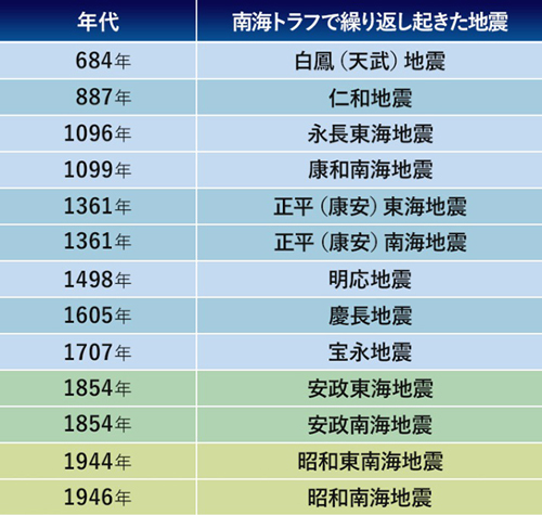 南海トラフ地震が2024年8月に起きるのは本当？